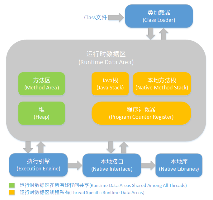 JVM是什么