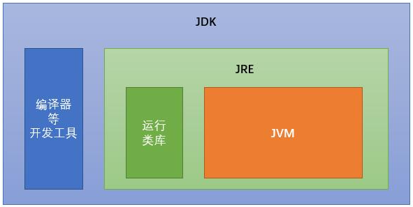 什么是JDK