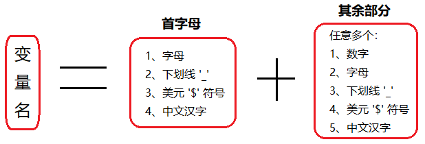 Java变量命名规范是怎样的