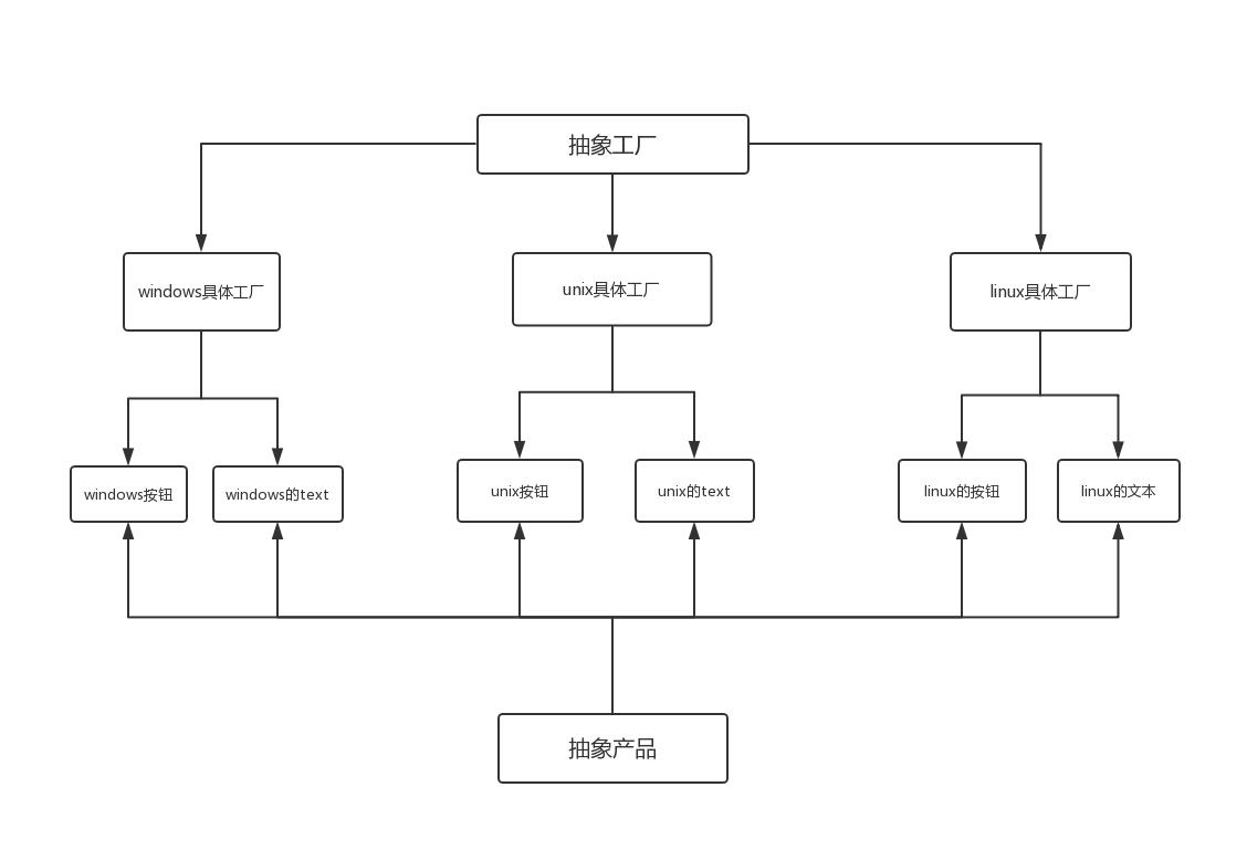 什么是抽象工厂模式