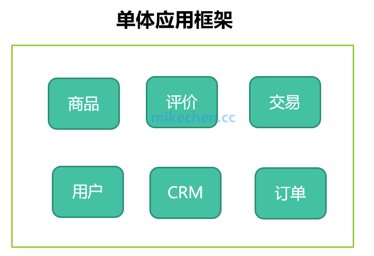 Dubbo的由来