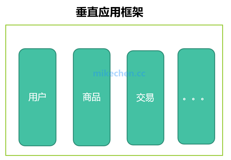 Dubbo的由来