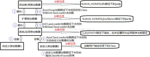 双亲委派模型了解吗