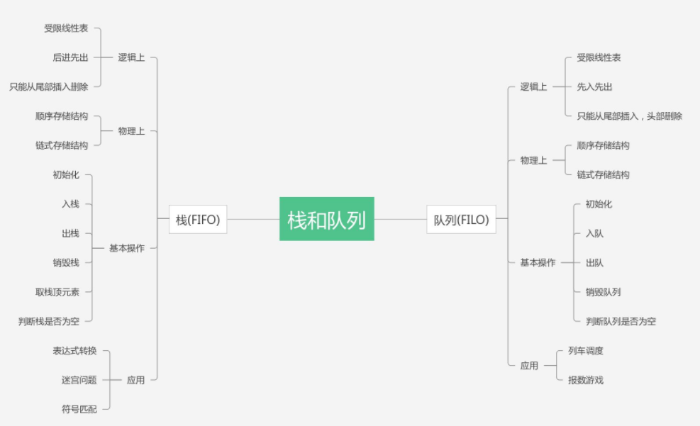 栈和队列的区别有哪些