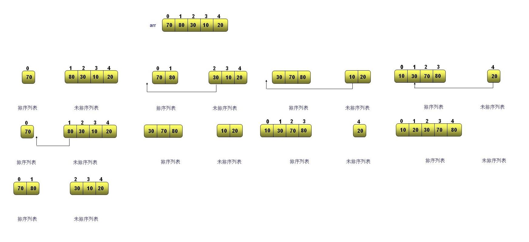 选择排序是什么