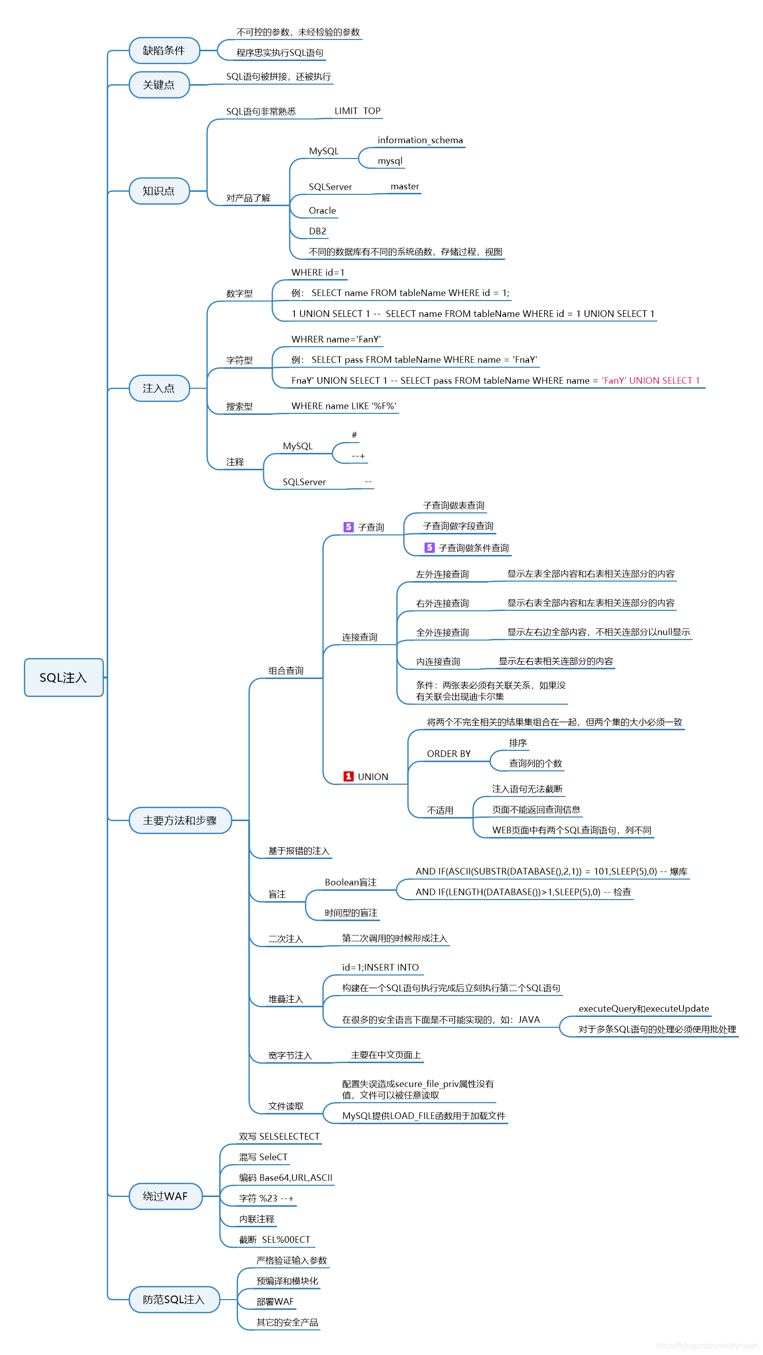 怎么防御 SQL 注入攻击
