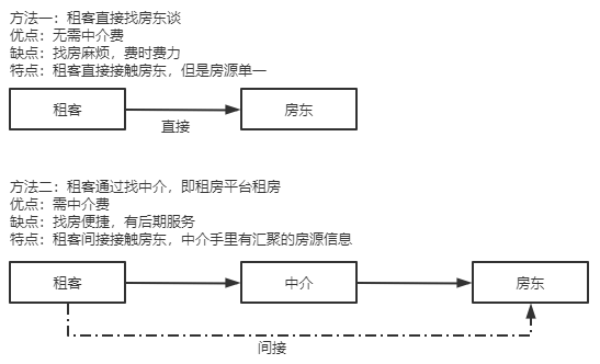 静态代理和动态代理的区别(附代码实例)