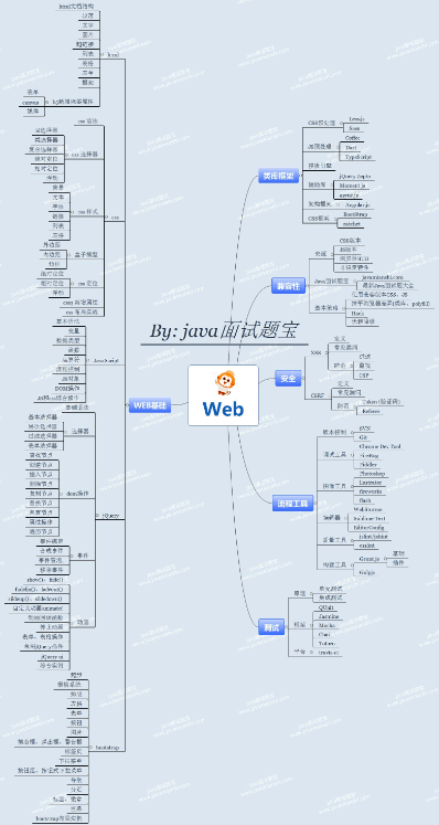 WEB 学习进阶路线及资料（附大厂面试题合集）