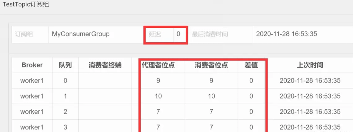 使用 RocketMQ，如何快速处理积压消息？