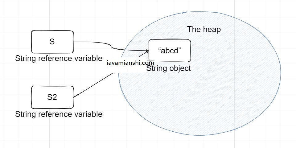 Java 面试题大厂系列：String 字符串为什么是不可变的？