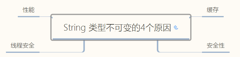 Java 面试题大厂系列：String 字符串为什么是不可变的？