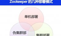 Zookeeper 有哪几种部署模式
