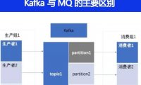 Kafka与传统MQ消息系统的主要区别