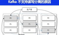 Kafka不支持读写分离的原因是什么
