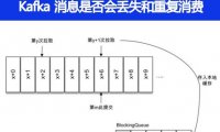 Kafka中的消息是否会丢失和重复消费