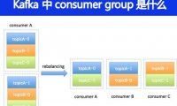 Kafka中 consumer group 是什么