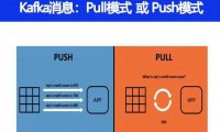 Kafka 消息是采用 Pull 模式，还是 Push 模式