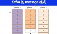 Kafka的message格式是什么样的