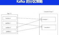 Kafka 的分区策略有哪些