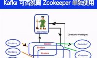 Kafka 可以脱离 Zookeeper 单独使用吗,为什么