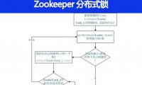 Zookeeper 分布式锁