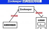Zookeeper 的典型应用场景