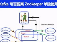 Kafka 可以脱离 Zookeeper 单独使用吗,为什么