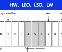 Kafka中的HW、LEO、LSO、LW等分别代表什么