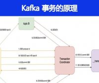 Kafka事务的原理