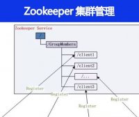 Zookeeper 集群管理是什么