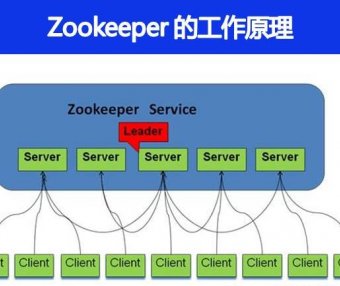 Zookeeper 的工作原理是什么