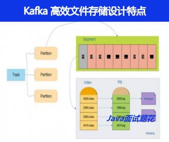 Kafka 高效文件存储设计特点