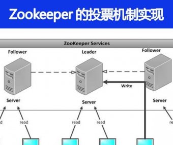 Zookeeper的投票机制实现是怎样实现的