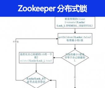 Zookeeper 分布式锁
