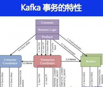 Kafka事务的特性有哪些