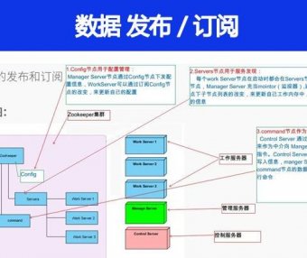 数据发布/订阅是什么