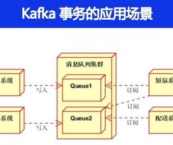 Kafka事务的应用场景
