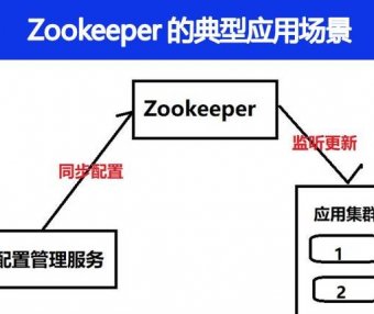 Zookeeper 的典型应用场景