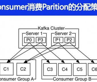 Consumer消费Parition的分配策略