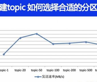 创建topic时,如何选择合适的分区数