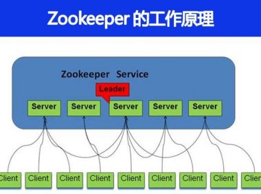 Zookeeper 的工作原理是什么