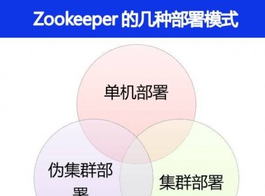 Zookeeper 有哪几种部署模式