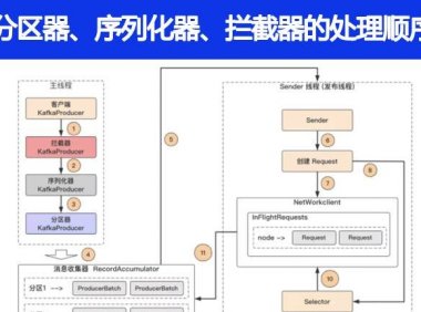 Kafka中的分区器、序列化器、拦截器的处理顺序是什么