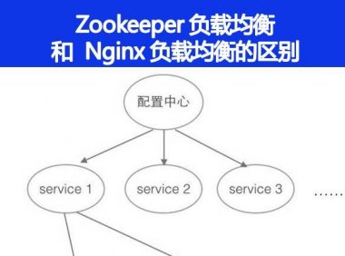 Zookeeper 负载均衡和 Nginx 负载均衡的区别
