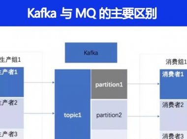 Kafka与传统MQ消息系统的主要区别