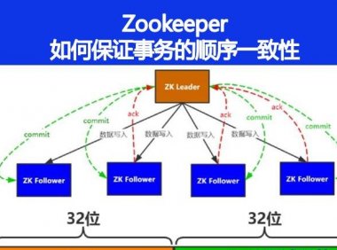 Zookeeper 是如何保证事务的顺序一致性的