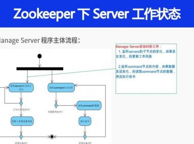 Zookeeper 下 Server 工作状态