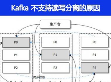 Kafka不支持读写分离的原因是什么