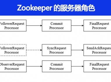 Zookeeper的服务器角色有哪些