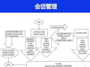 会话管理了解吗